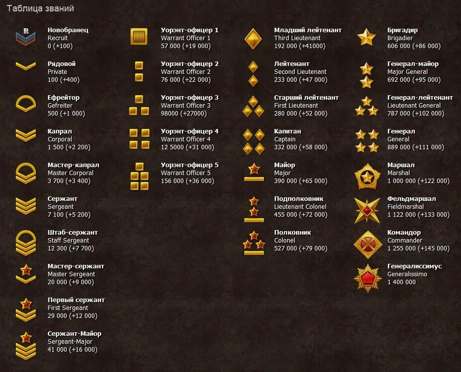 Improved ranks