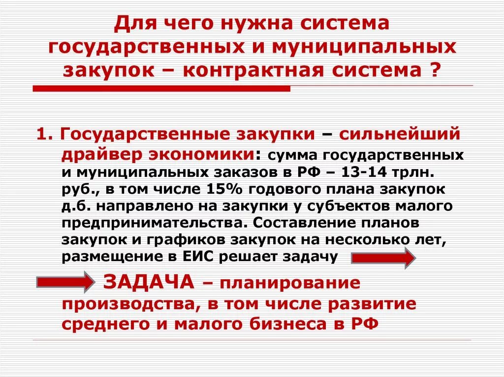 Система государственных закупок. Закупки для презентации. Государственные и муниципальные закупки. Госзакупки презентация.