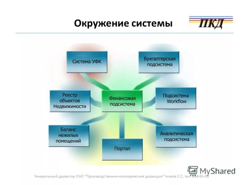 политическая система и социальная среда. модель окружения процесса. подсистема ген 80. система человек окружающая природная среда. операционной окружение.