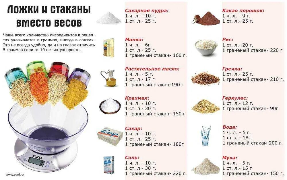 100 г это сколько столовых. Как измерить 100 грамм без весов. мука 100гр в ложках столовых ложек. столовая ложка вместо весов таблица. сколько грамм сухой каши в 1 столовой ложке.