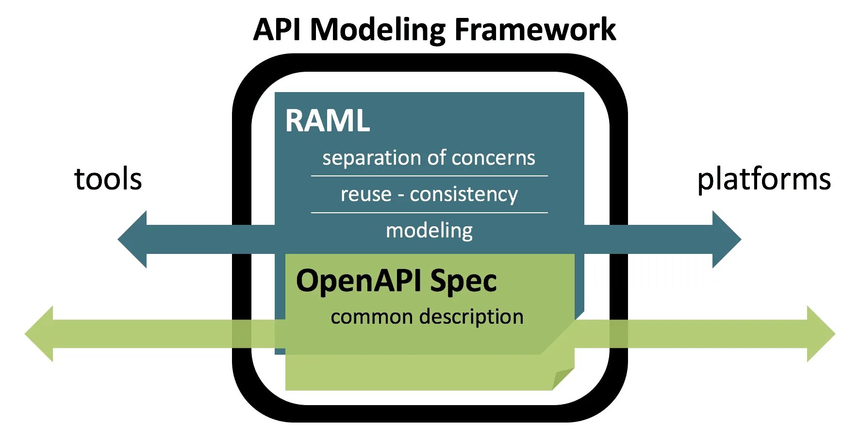 Https openapi