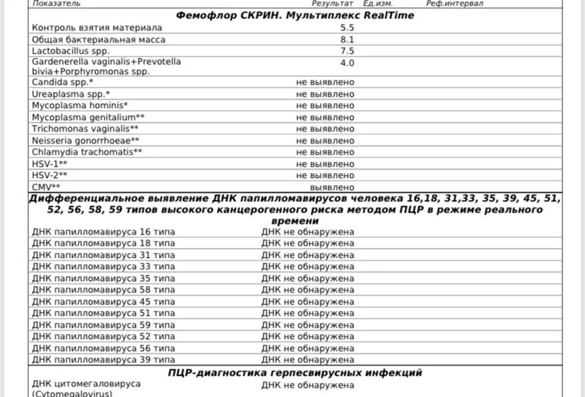 Расшифровка впч анализа у женщин в гинекологии