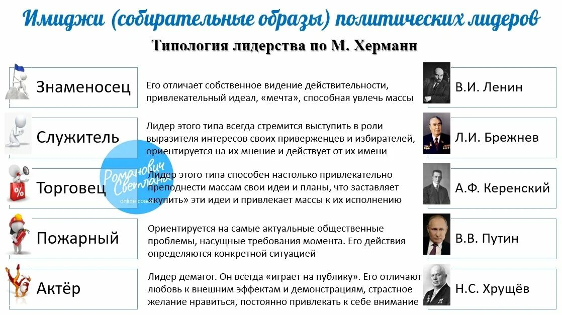 Что такое лидерство огэ примеры произведений В качестве второго аргумента приведу пример из жизни Вопросы и ответы