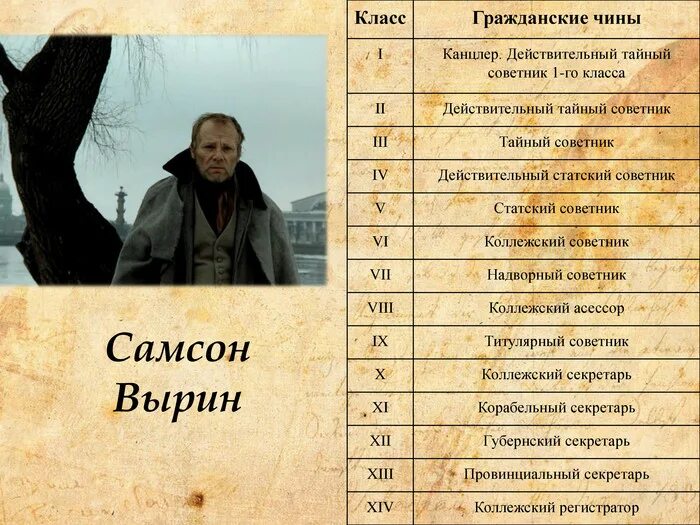 Образ смотрителя