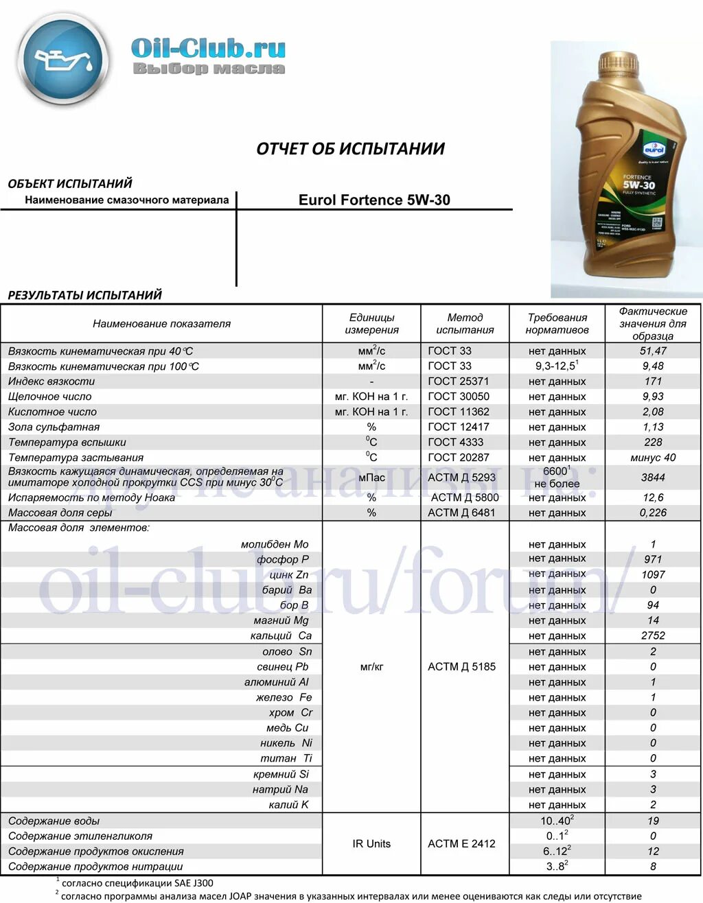 Лабораторные анализы масел 5w30. Масло моторное Eurol Fortence 5w-30 ACEA a5 b5. Eurol моторное масло Eurol Fortence 5w-30 a5/b5 (5л). Равенол 0w30 Volvo. Eurol Fortence 5w-30 бочка.