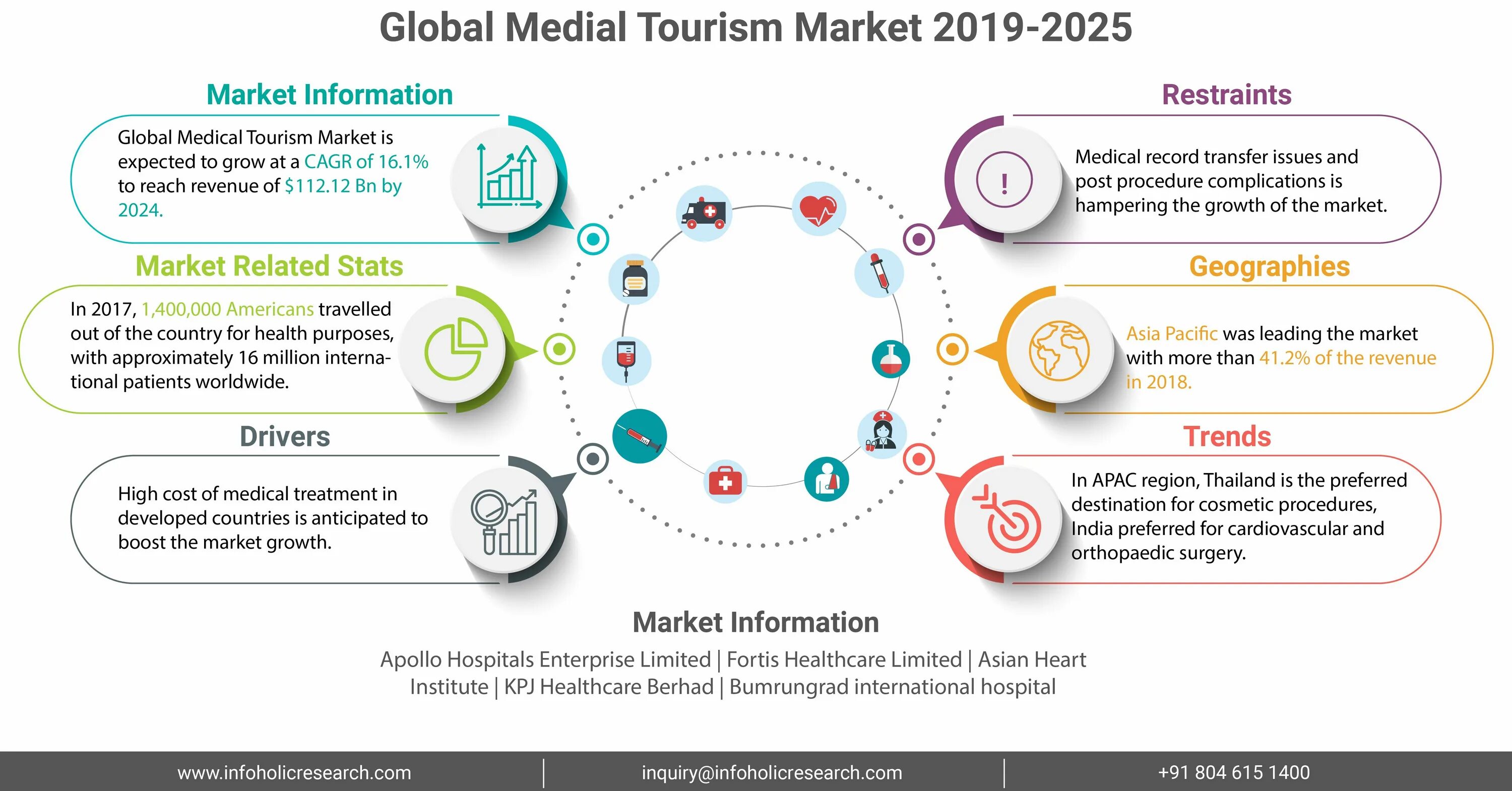 Tourism market. Health Tourism. Global Medical Tourism Market. Маркетинг в медицине. Tourism marketing.