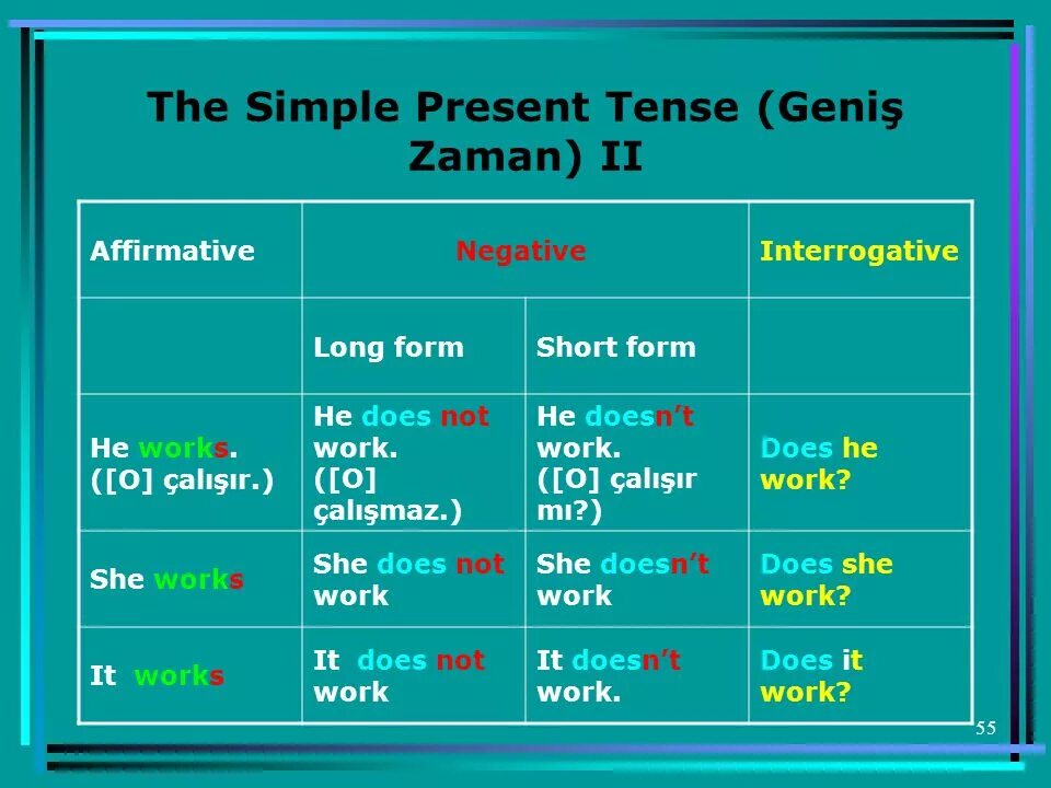 Презент Симпл ing. Презент Симпл тенс. Simple Tenses. The simple present Tense. Choose the correct options present simple