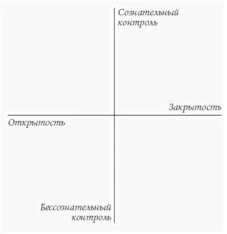 Разговорный гипноз практический курс