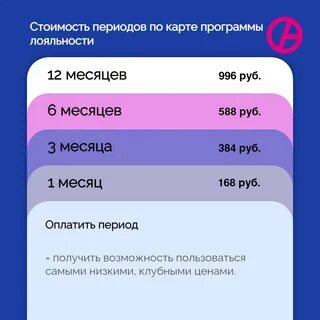 Апрель лояльность