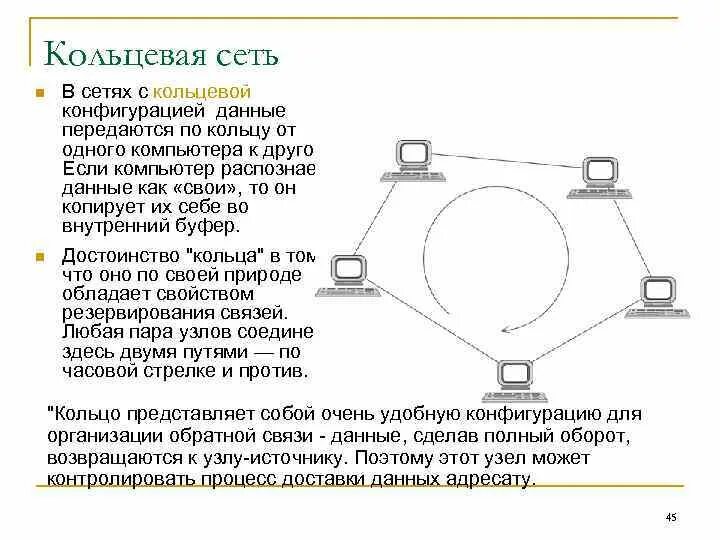 Кольцевую сеть присоединяют к наружной. Кольцевая топология сети. кольцевой способ построения сети. кольцевая сеть пример. топология кольцо с защитой.