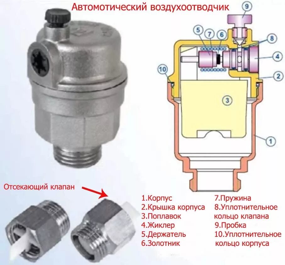 Воздухоотводчик автоматический SD Plus №707. Кран Маевского 1/2 автоматический. Воздухоотводчик автоматический 1/2 схема. Автоматические клапана для сброса воздуха в системе отопления. Почему воздух в отоплении