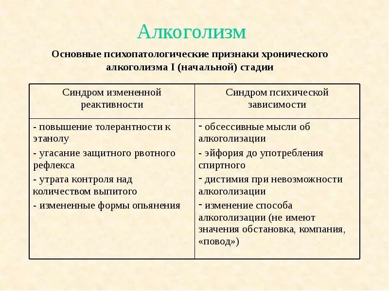 Шизофрения в 40 лет у мужчины. Начальная стадия шизофрении. начальная стадия шизофрении симптомы. шизофрения симптомы у женщин. начальная стадия шизофрении симптомы у мужчин.