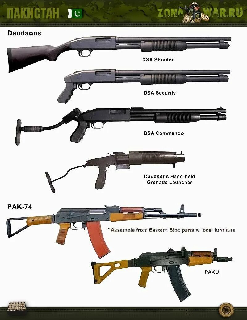 Weapon zone