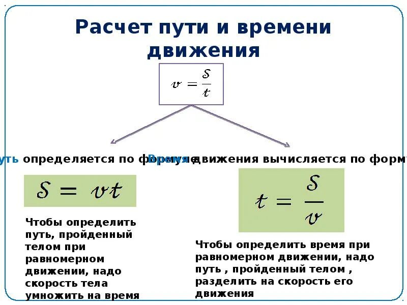 Формула скорости км ч