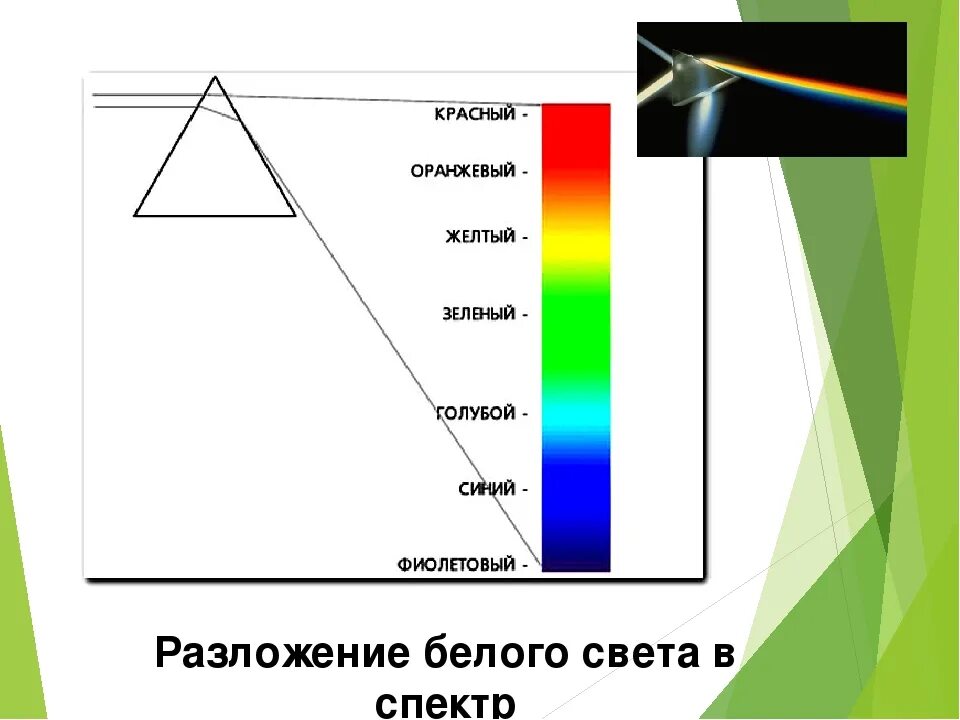 Почему свет разлагается в спектр. Разложение белого света на цвета. Разложение света в спектр. Разложение белого цвета в спектр. Спектральное разложение белого света..