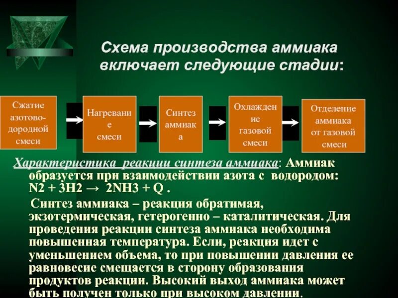 Производство аммиака реакция. Стадии производства аммиака. Схема производства аммиака. Производство аммиака таблица. Схема технологического процесса производства аммиака.