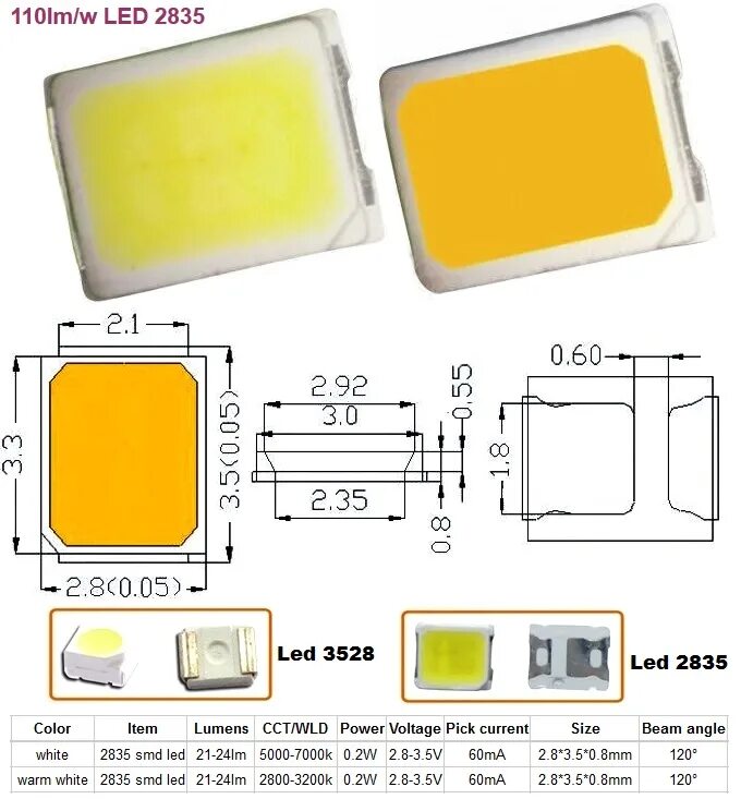 Диод 2835. SMD led 2835. СМД светодиоды SMD 2835. СМД диоды 2835 + и -. Трехкристальные светодиоды SMD 2835.