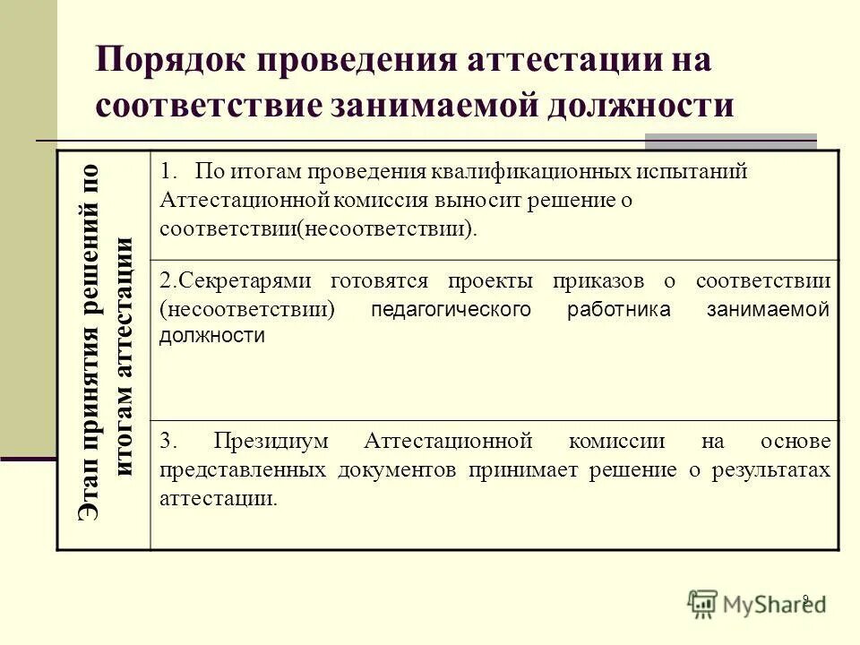 вопросы по аттестации на соответствие занимаемой должности. соответствие работника занимаемой должности. соответствие занимаемой должности. формы проведения аттестации работников. соответствие работника занимаемой должности.