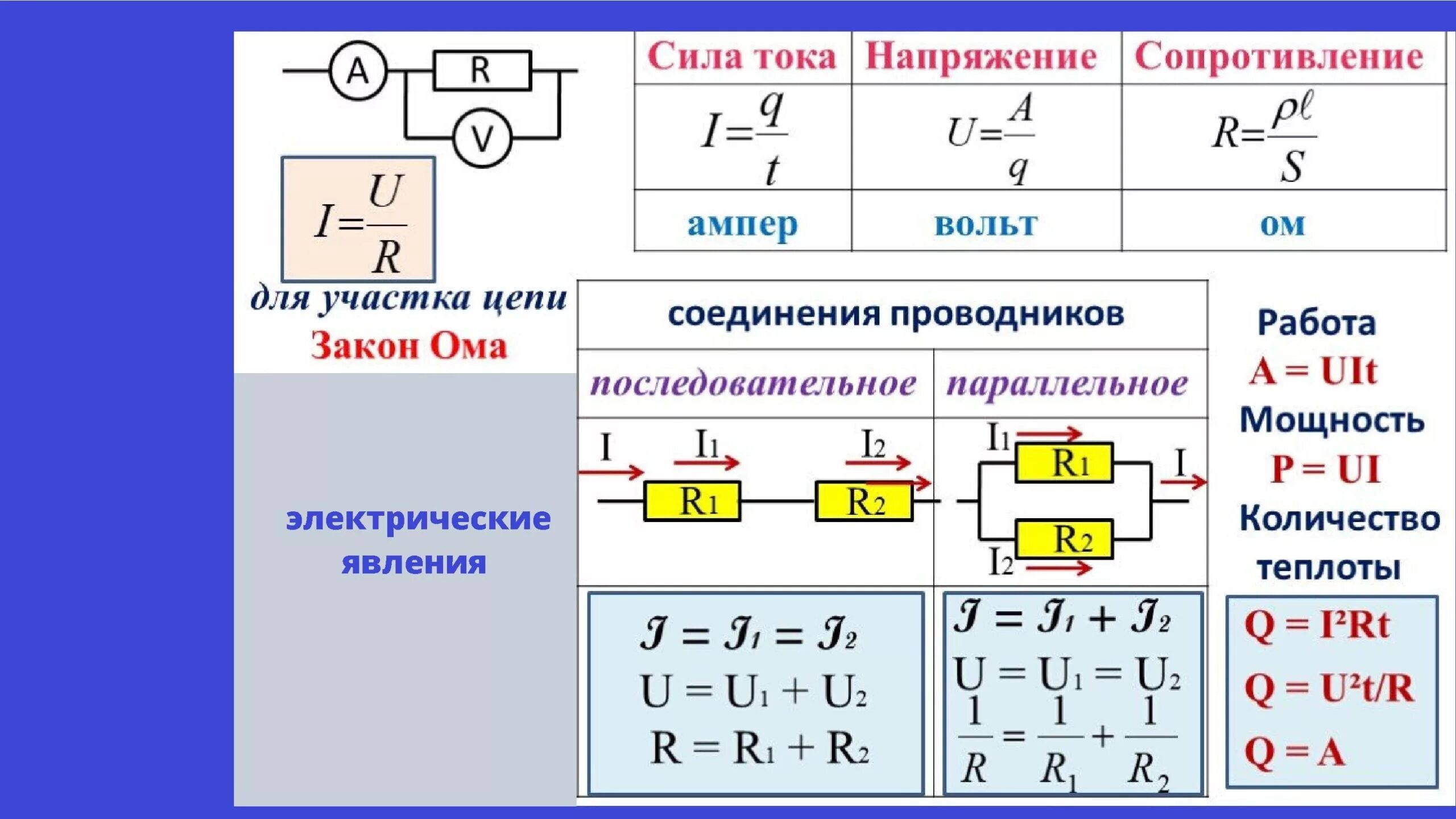 Последовательные и параллельные соединения проводников формулы 10. Параллельное сопротивление проводников 8 класс формулы. Сила тока напряжение сопротивление мощность тока. Параллельное соединение проводников 8 класс физика формулы.