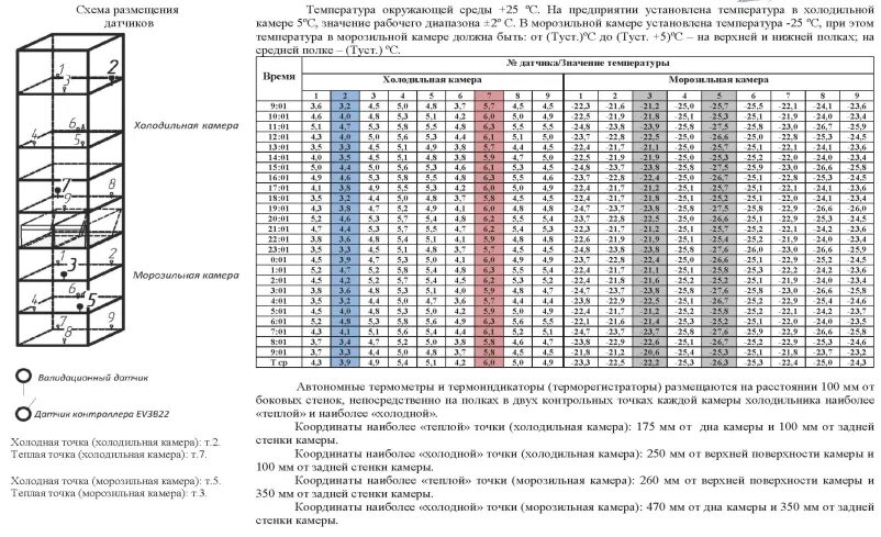 Pozis 340. Холодильник лабораторный ХЛ 340 Позис. Холодильник комбинированный лабораторный ХЛ-340 «Pozis». Позис 340. ХЛ-340-1 Позис.