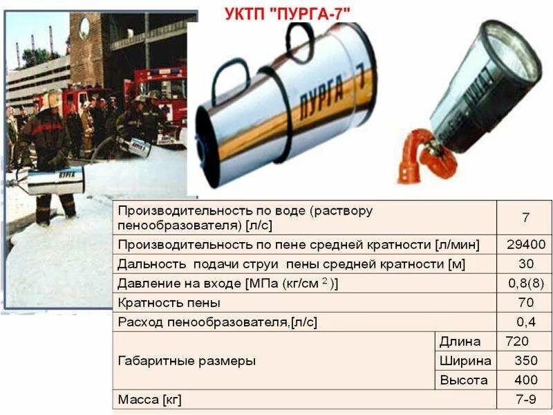 Характеристика пурги. Ствол воздушно-пенный УКТП "Пурга - 7". Пожарный ствол Пурга 5 характеристики. УКТП Пурга. Расход ствола Пурга 5.