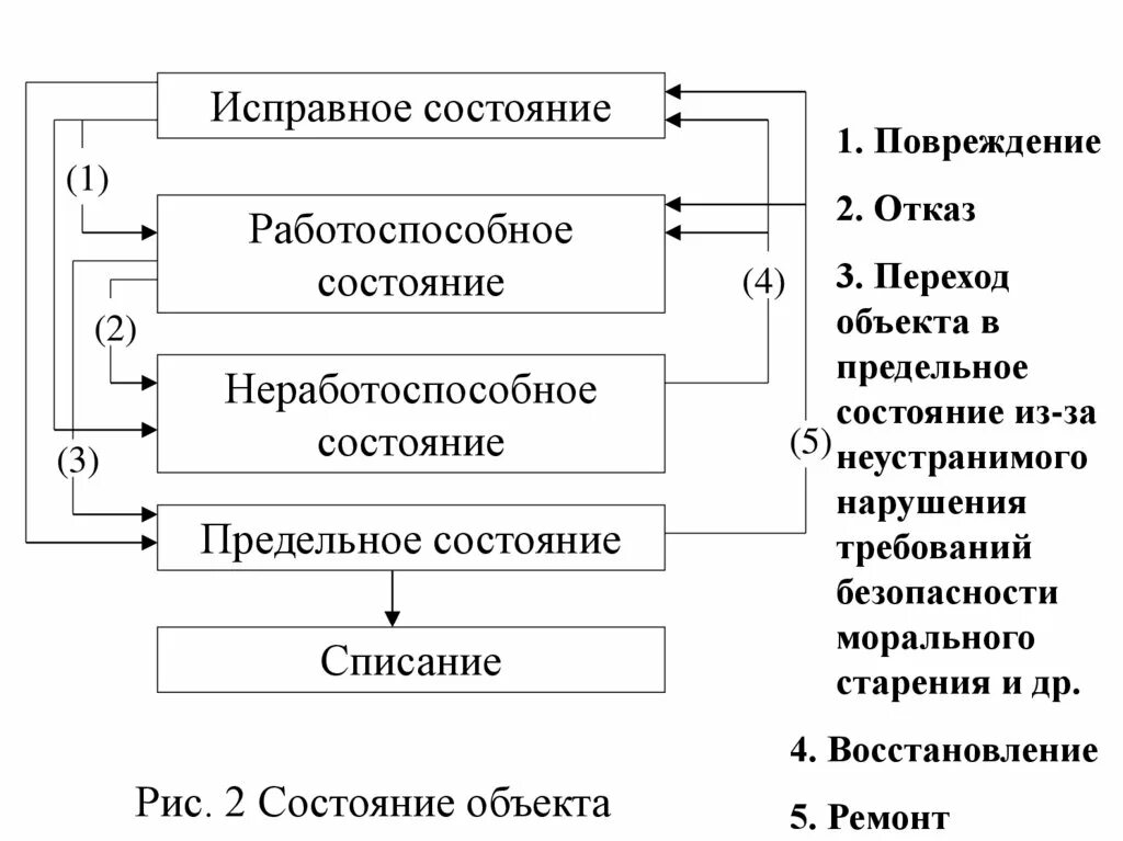 Исправный работоспособный. Исправное состояние автомобиля. Исправное техническое состояние автомобиля. Исправное и работоспособное состояние. Техническое состояние объекта.