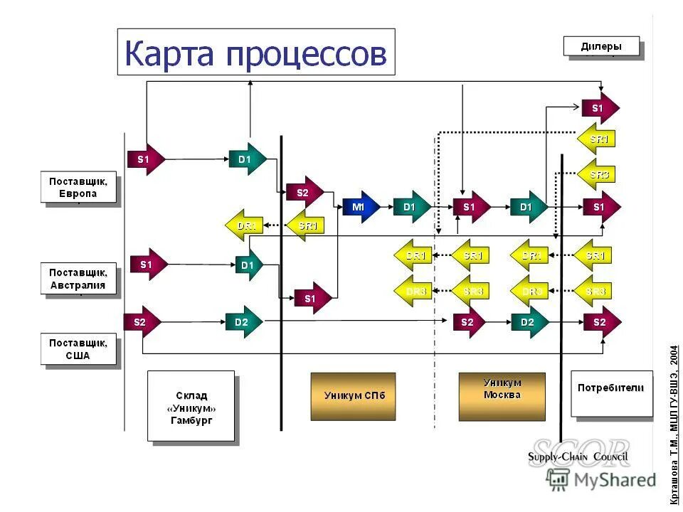 оптимизация бизнес процессов. оптимизация бизнес-процессов пошаговое руководство. совершенствование бизнес-процессов. оптимизация процессов организации. этапы оптимизации бизнес-процессов.