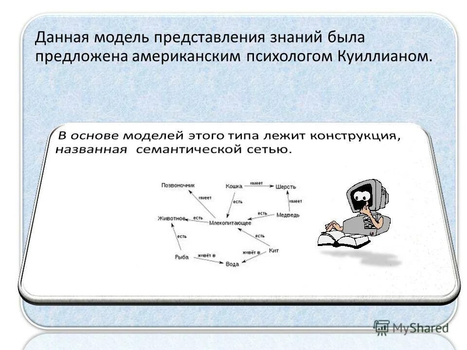Современное представление о знании. Современное представление о знании
