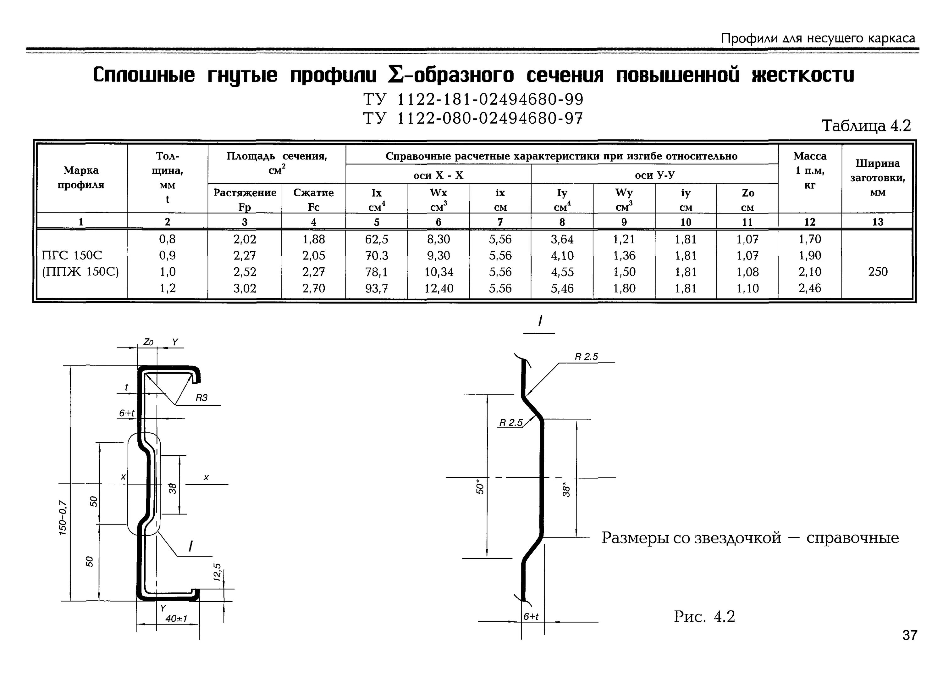 Профили ЛСТК Сигма сортамент. Холодногнутый профиль сортамент. Гнутый профиль швеллер ЛСТК сортамент. Профили холодногнутые из оцинкованной стали толщиной 0.6-0.65 мм. Вес гнутого профиля