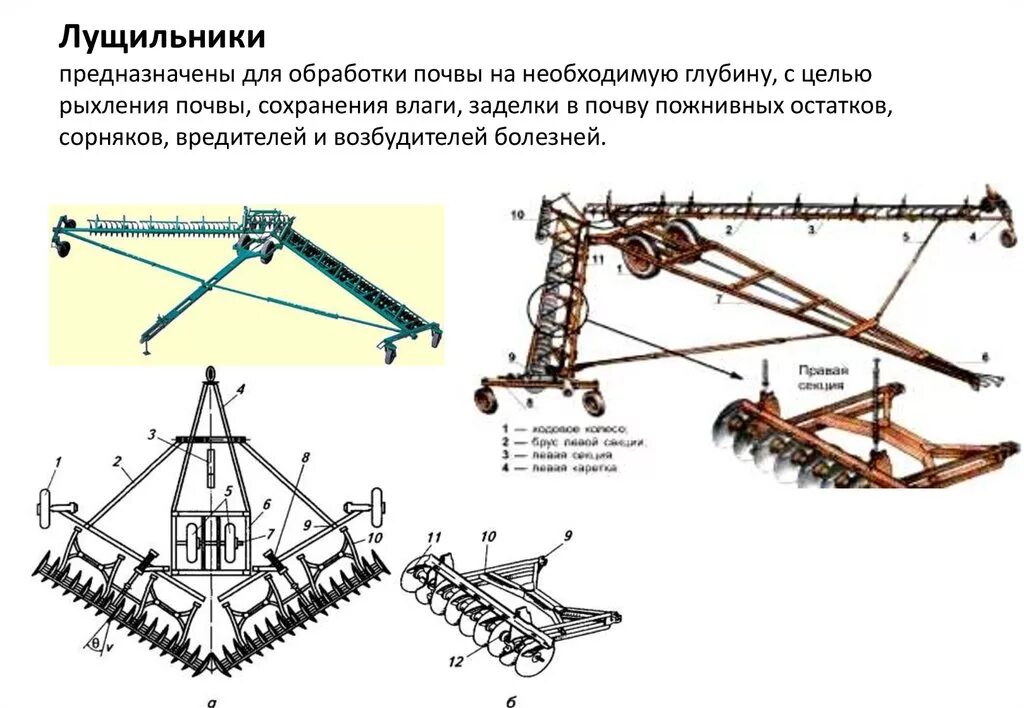 Лущильник ЛДГ-10. Устройство лущильник ЛДГ-15. Схема лущильника ЛДГ-10. Устройство лущильника ЛДГ 5.