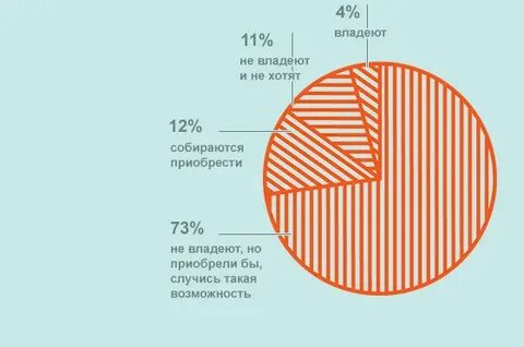 Купил владей