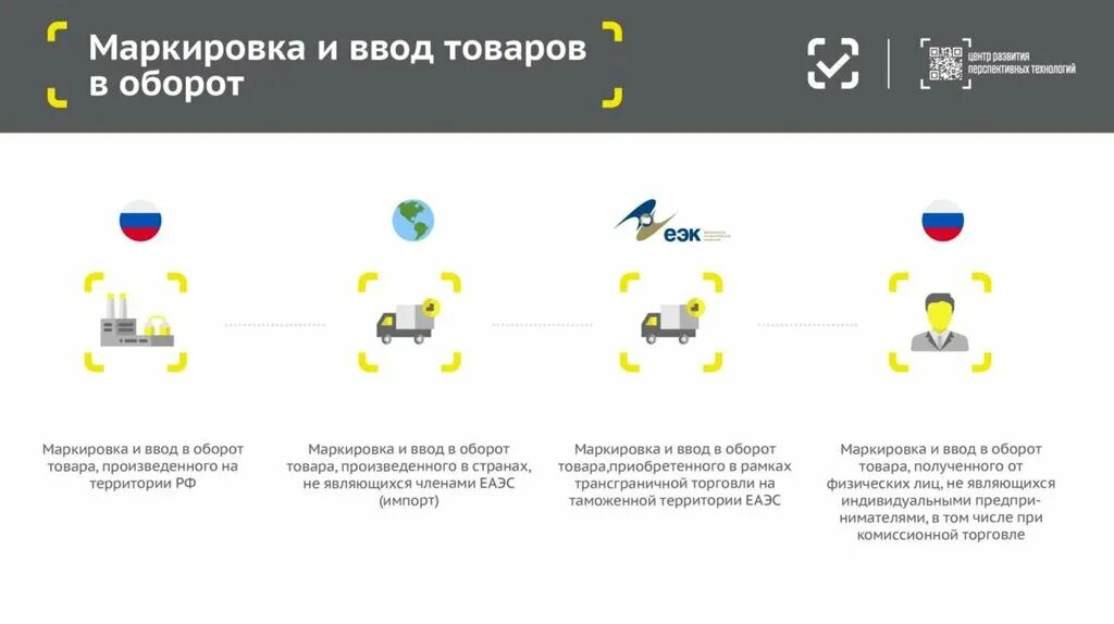 Цифровая маркировка. Цифровая маркировка ЕАЭС. Цифровая маркировка электроники. Цифровая маркировка презентация. Https markirovka crpt ru login