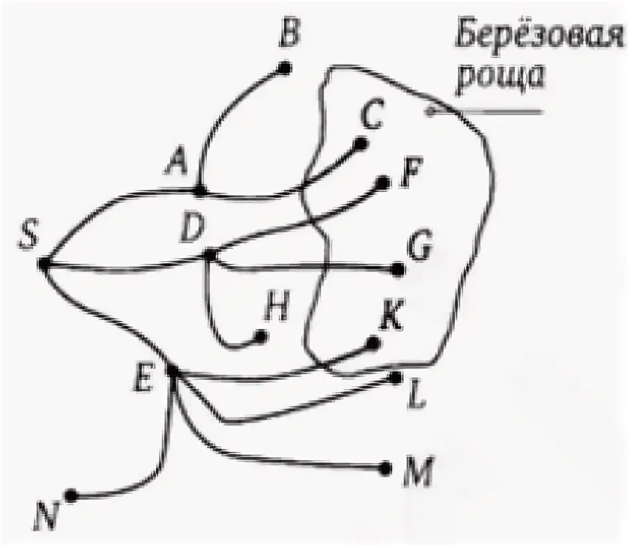 Построение изображений в линзах , помогите , нужно уже завтра - Школьные Знания.