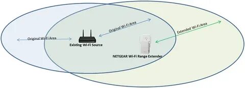 Existing sources