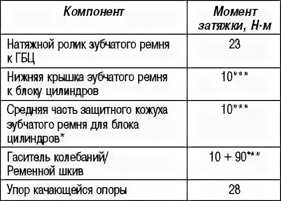 Момент затяжки коленвала. Момент затяжки шкива коленвала м113. Момент затяжки маховика Ауди 80. Моменты затяжки коленвала Ауди а4 1.8. Момент затяжки шкива коленвала Ауди 100 2.3.