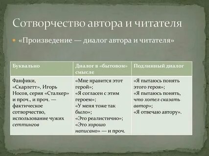 Автор ведет диалог с читателем
