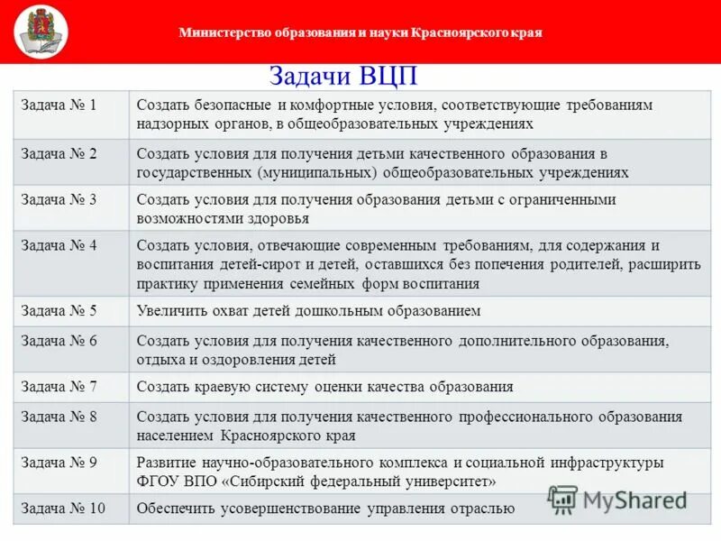 Программа развития красноярского края. Образование в красноярском крае презентация. Программа развитие образования красноярского края. Программа развитие образования красноярского края. Программа развития красноярского края.