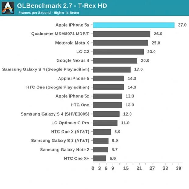 Поколения процессоров эпл. Apple a10 fusion характеристики. Процессор айфон 6с процессор. Какие процессоры в айфонах. Apple a10 fusion.