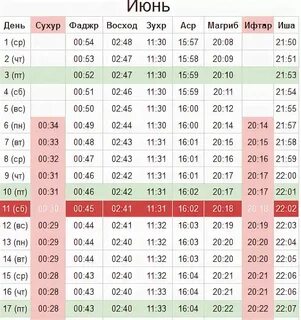 Время ифтара в орле