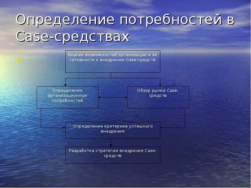 Основные методы выявления причин проекта Архангельский Региональный Центр по Ценообразованию в Строительстве Правовые и