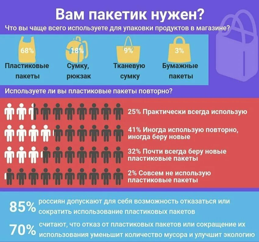 Сколько лет пакету