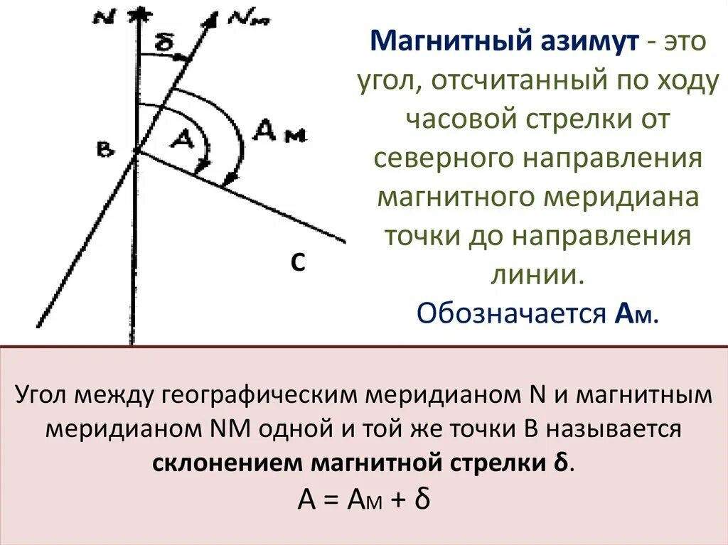 Значение магнитного азимута. Магнитный Азимут. Истинный и магнитный азимуты. Как определить магнитный Азимут. Магнитный Азимут это угол.