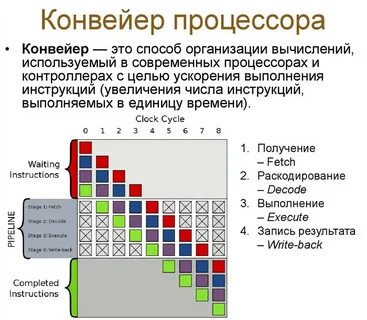Конвейер данных