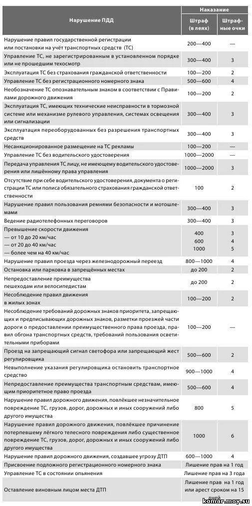 Проверить нарушение пдд в казахстане. Штрафы пдд. штраф за нарушение пдд. пдд штрафы за нарушение таблица штрафов. таблица штрафов с нарушением пдд.