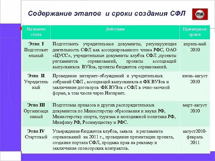 Названия этапов. Содержание этапа. Этапы содержание содержание и этапы. Этап содержит периоды и этапы. Этап срока огромные