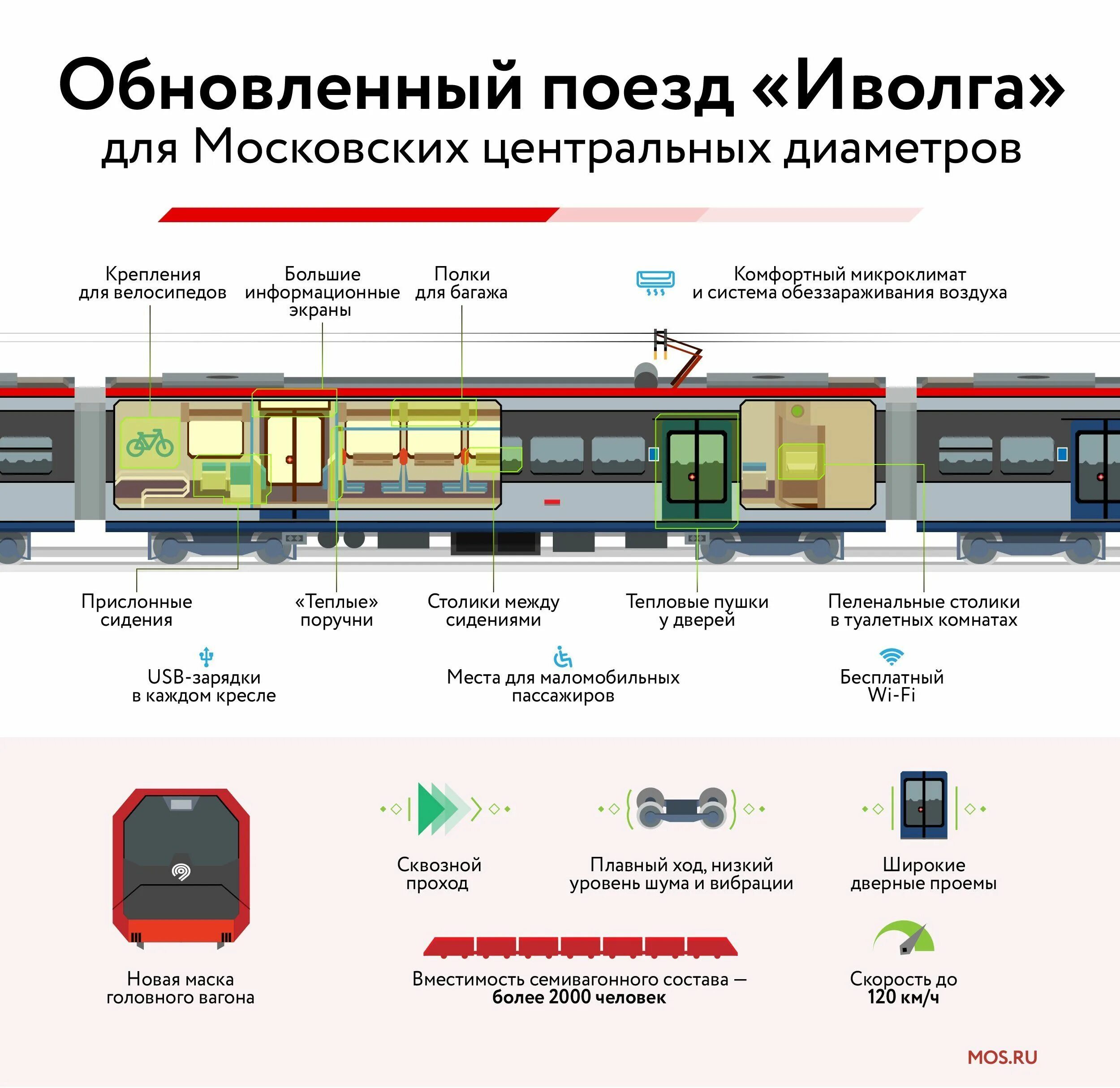 Состав электропоездов. Иволга электропоезд вид сбоку. Метро поезд Москва 2019 вид сбоку. Поезд Иволга вагон вид сбоку. МЦД Москва вагоны.