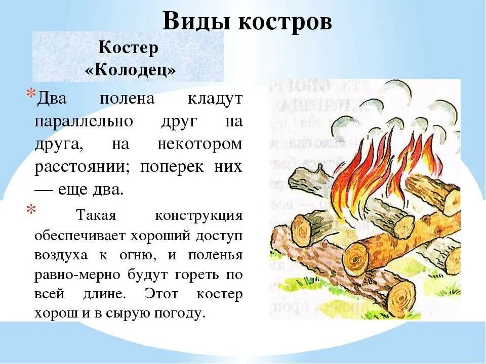 Определить тип костра. Типы костров" (колодец, шалаш, звездный, таежный, нодья, охотничий). Типы туристических костров. Типы костров для приготовления пищи. Таблица по видам костров.