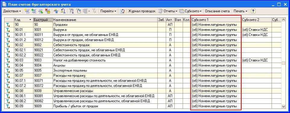 Счет учета 90.01. План счетов бухгалтерского учета счет 90 субсчета. Счет учета 20 субсчета. План счетов бухгалтерского учета 90.01. 20.1 Счет бухгалтерского учета.