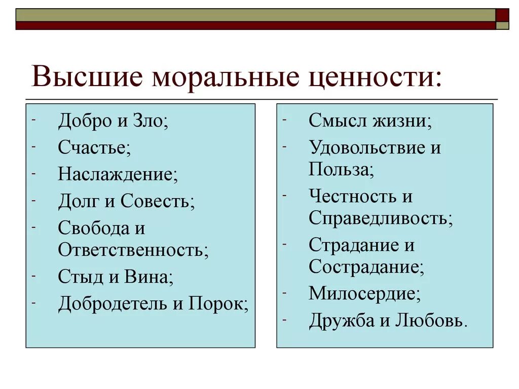 И т д эти ценности. Высшие моральные ценности примеры. Понятие и содержание высших моральных ценностей.. Моральные ценности человека. Моральные и нравственные ценности.