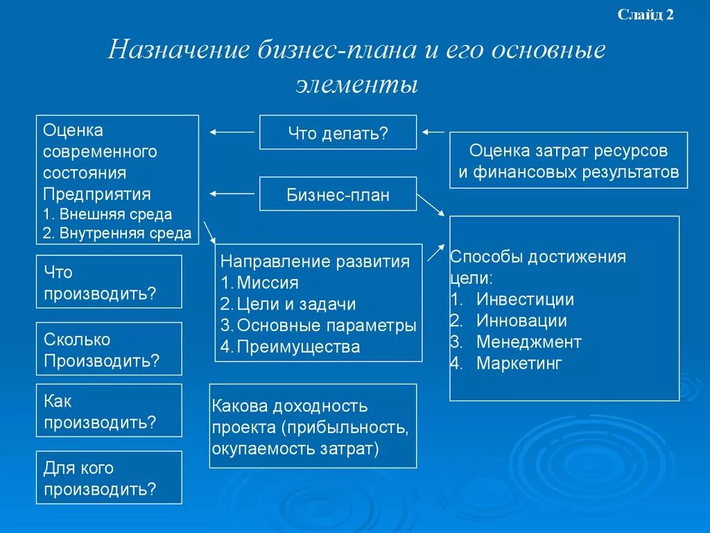 Назначение общего плана